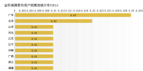 2015年05月金杯海獅汽車(chē)行業(yè)互聯(lián)網(wǎng)營(yíng)銷數(shù)據(jù)報(bào)告 北京區(qū)域分析