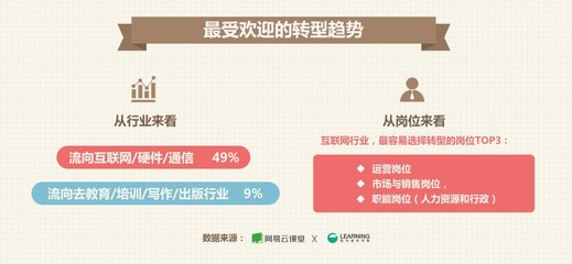 職場轉型新趨勢 互聯網行業成首選，銷售崗位需求旺盛